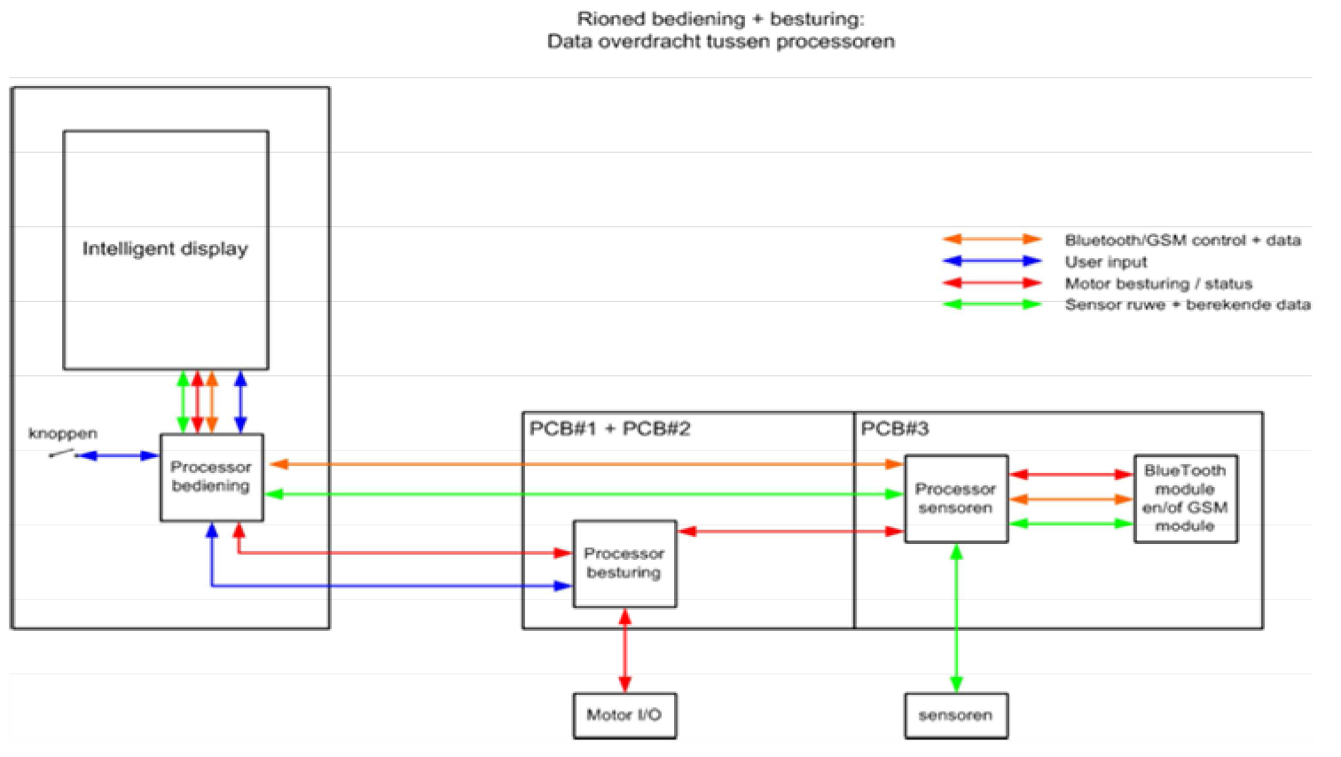 diagram2